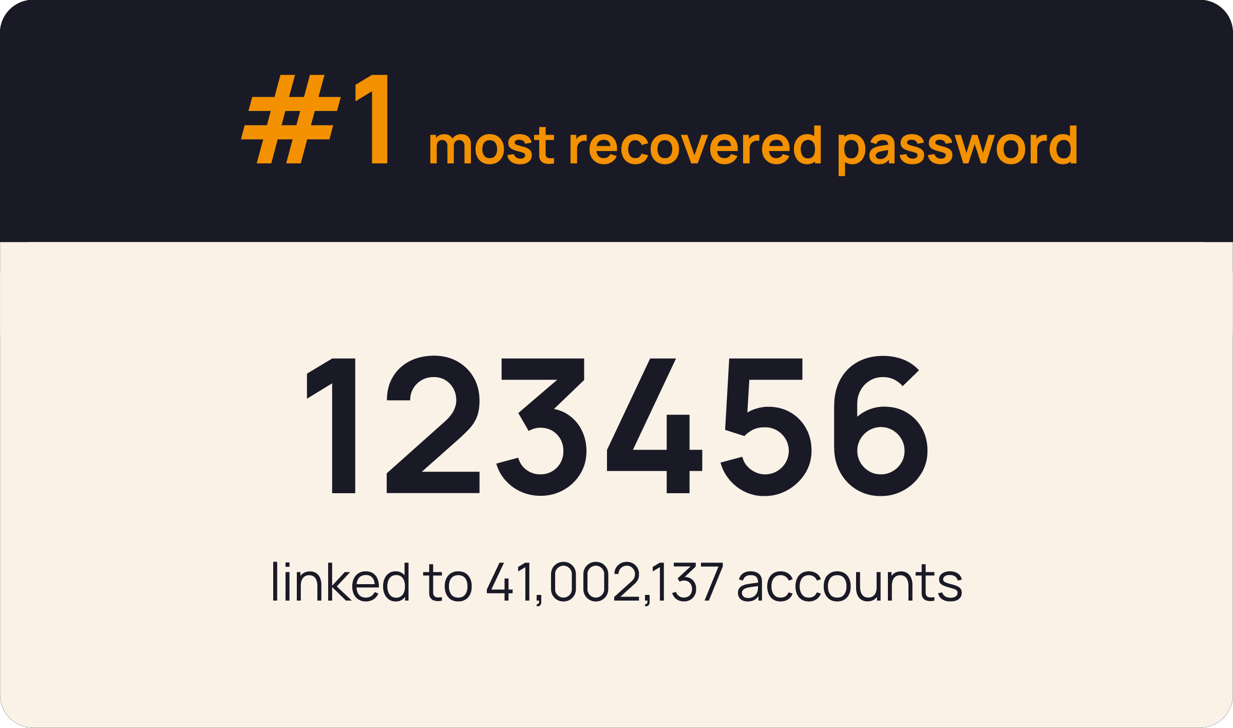Most recovered passwords