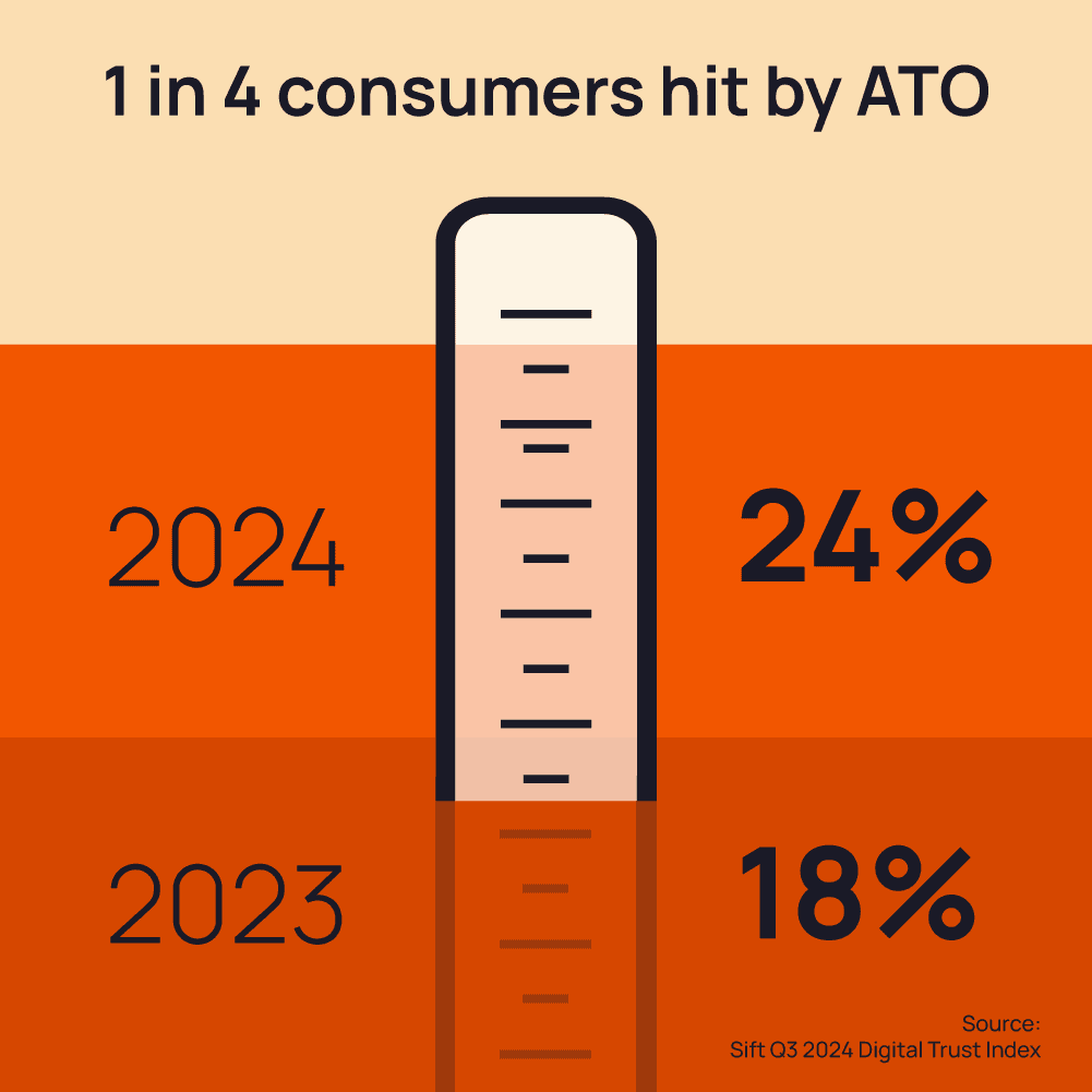 1 in 4 consumers hit by ATO