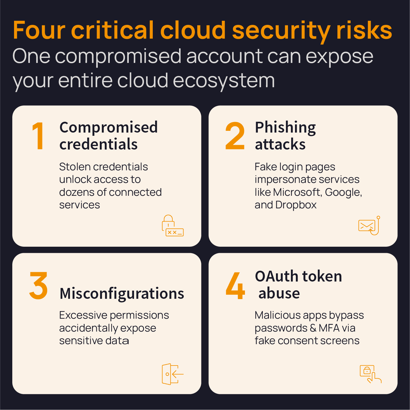 Four critical cloud risks